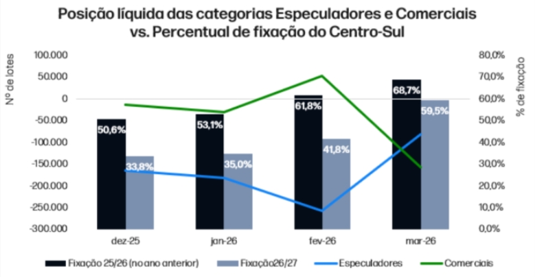 stonex fixacao acucar 090426