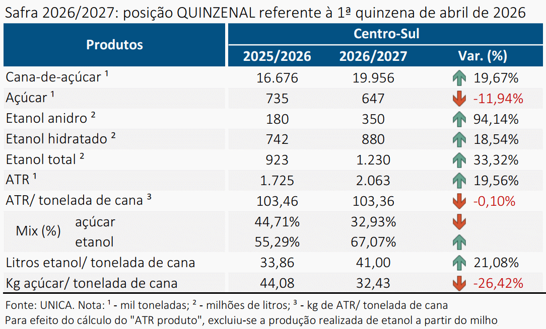 unica 300426 quinzenal
