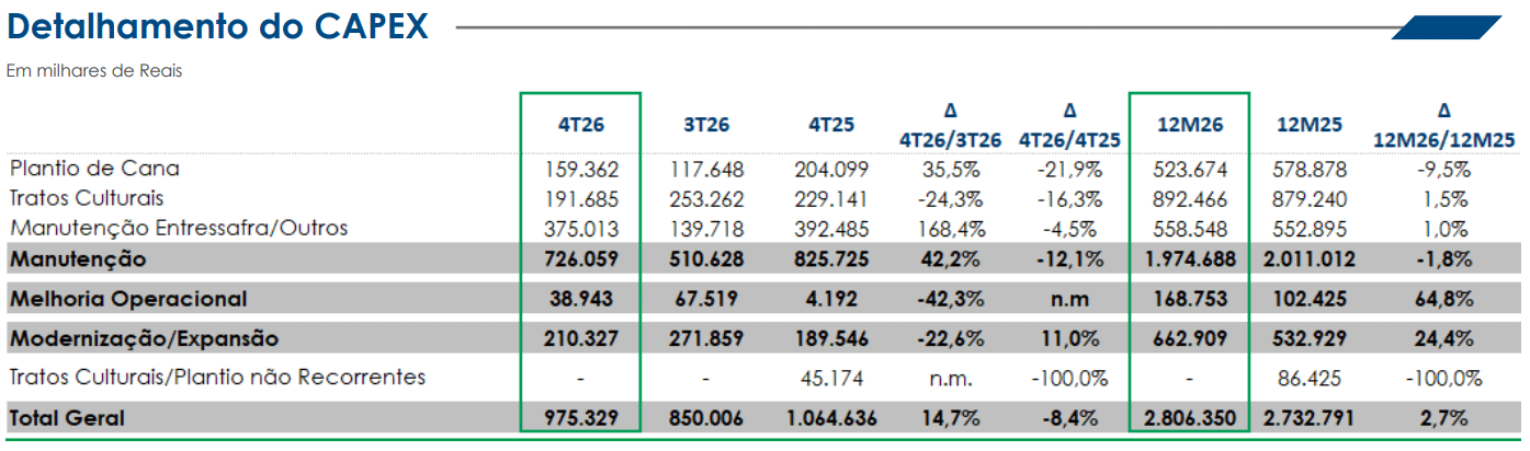 sao martinho 260526 investimento