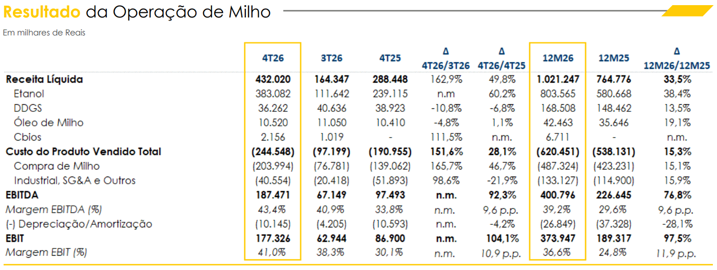 sao martinho 260526 milho