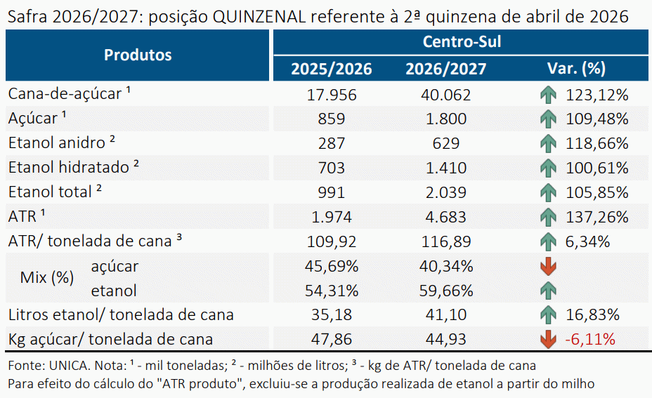 unica 270526 quinzenal