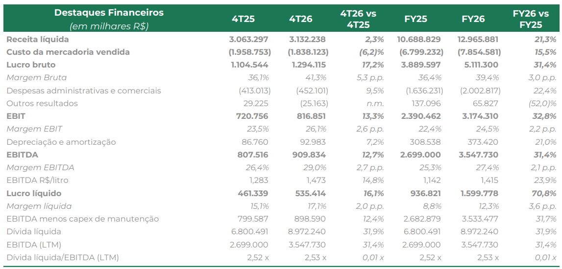 fs 160626 resultados