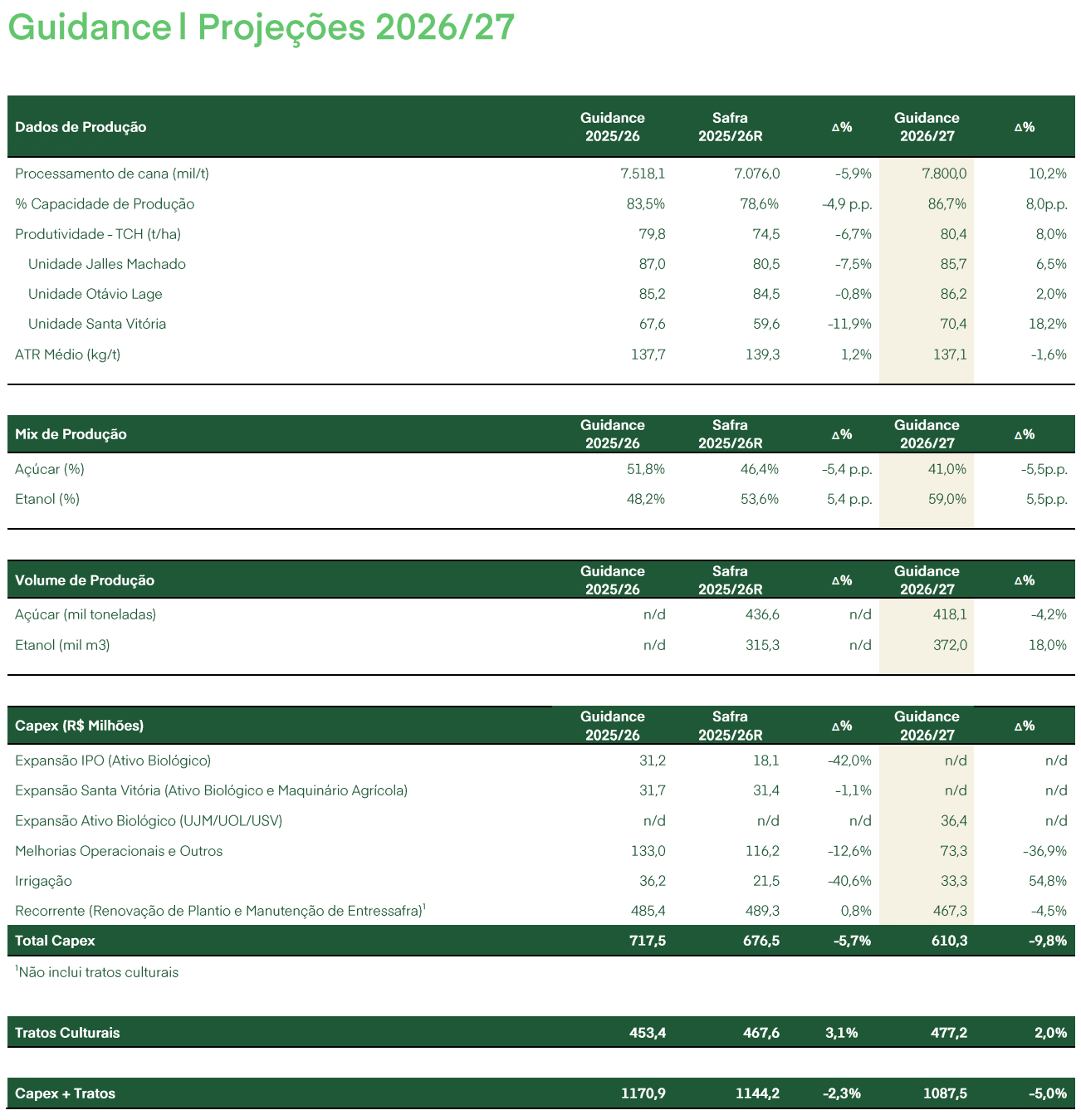 jalles 170626 guidance
