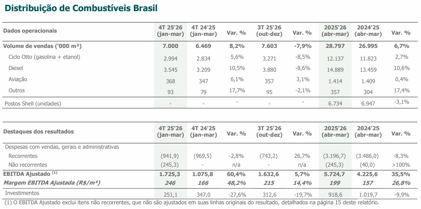 raizen 300626 distribuicao