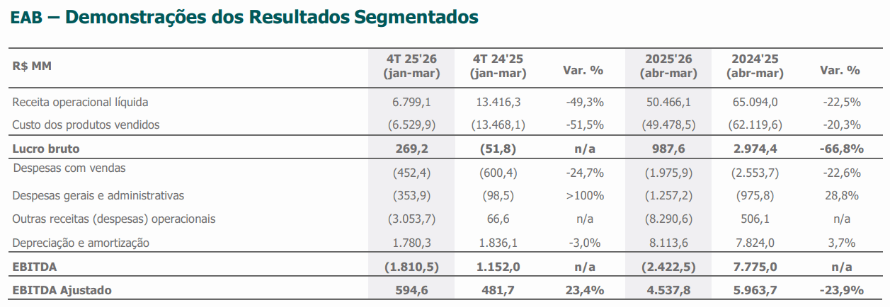 raizen 300626 resultados sucroenergetico