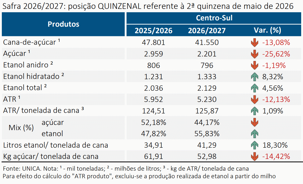 unica 220626 quinzenal