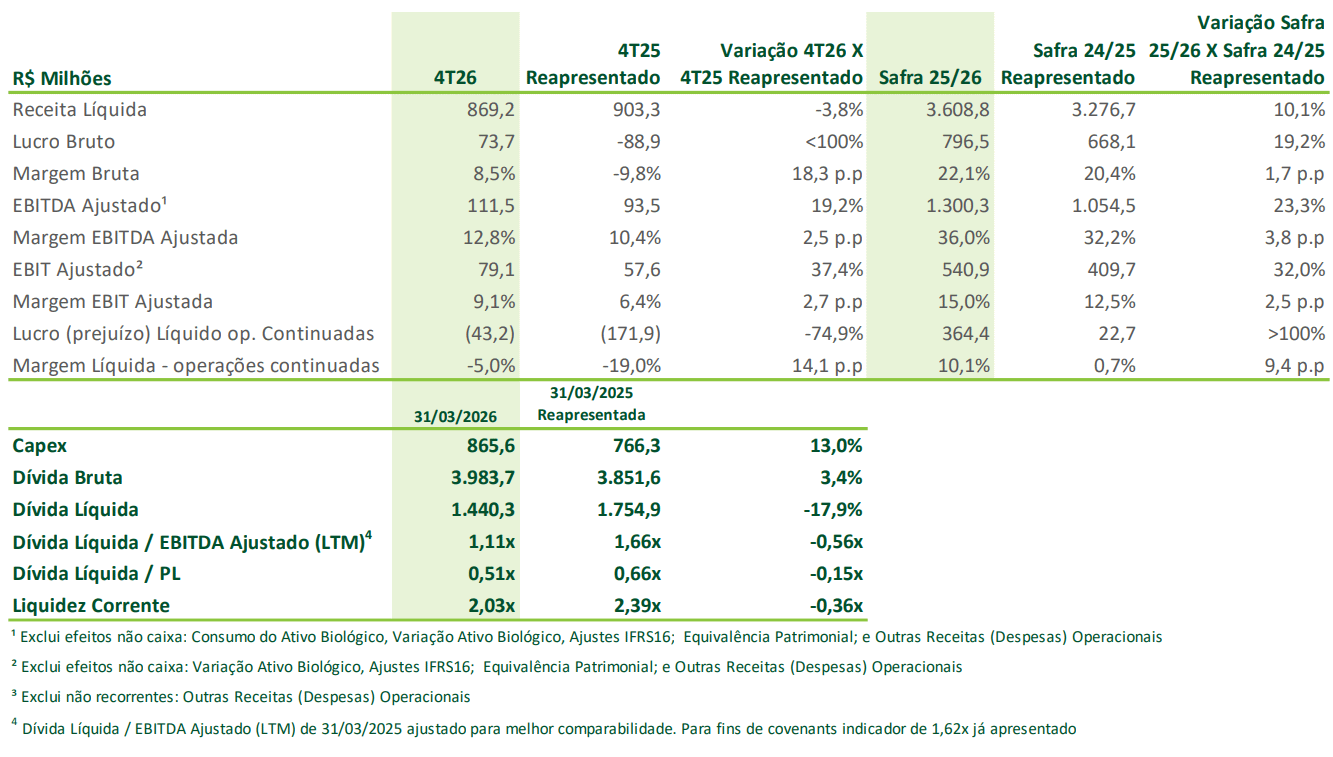 zilor 240626 resultados