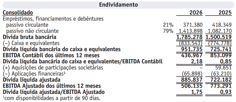 batatais 130726 divida
