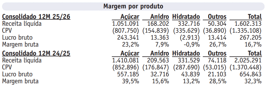 batatais 130726 margem produto