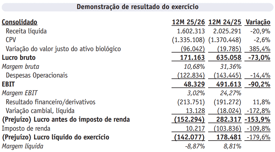 batatais 130726 resultados