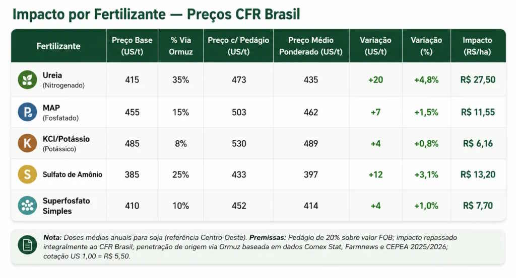 ormuz impacto fertilizantes 140726