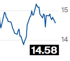 Futuros de açúcar recuam na ICE com pressão do mercado de petróleo