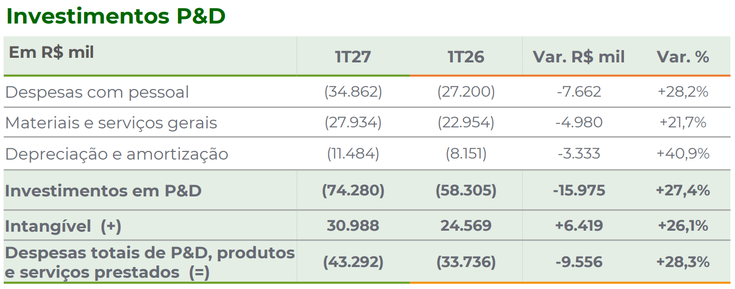 ctc 140826 investimentos