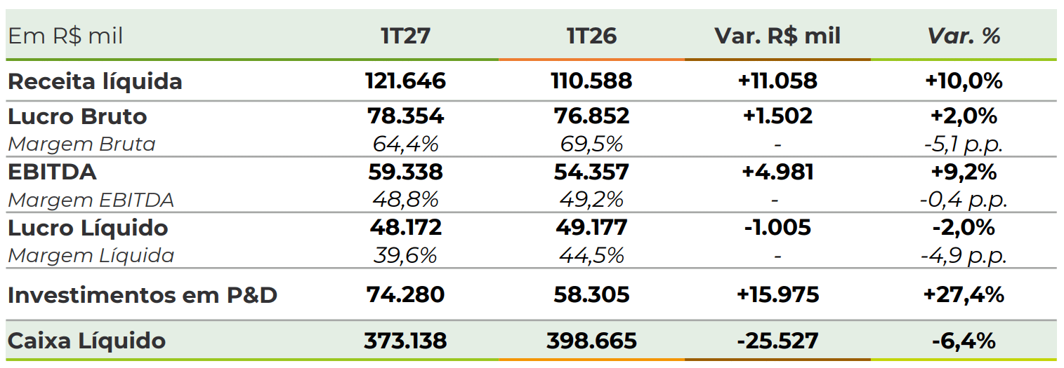 ctc 140826 resultados