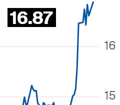Açúcar bruto volta a se aproximar da máxima de um ano na ICE