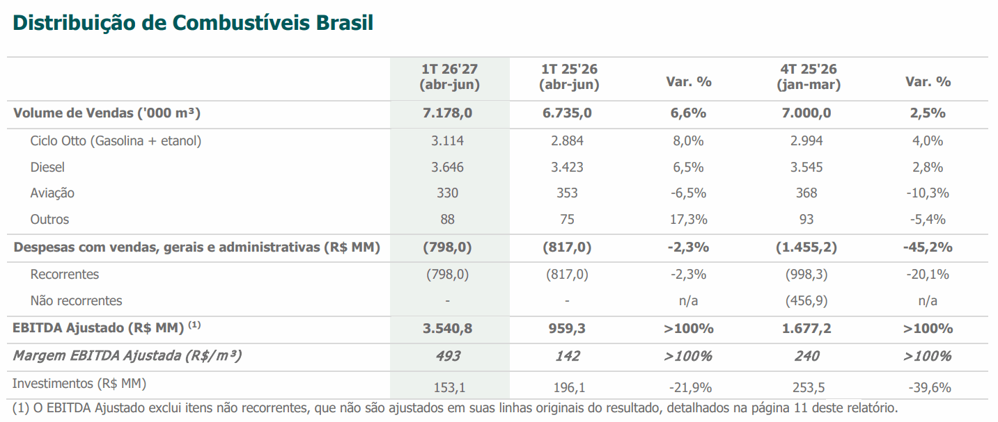 raizen 140826 distribuicao brasil