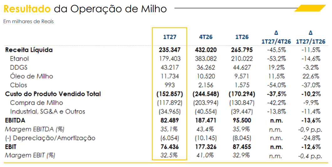 sao martinho 110826 milho