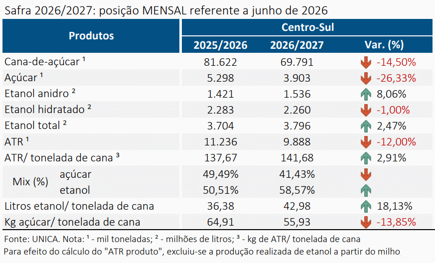 unica 060826 mensal