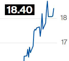 Preço do açúcar sobe 1,66% na ICE com alta do petróleo e menor oferta