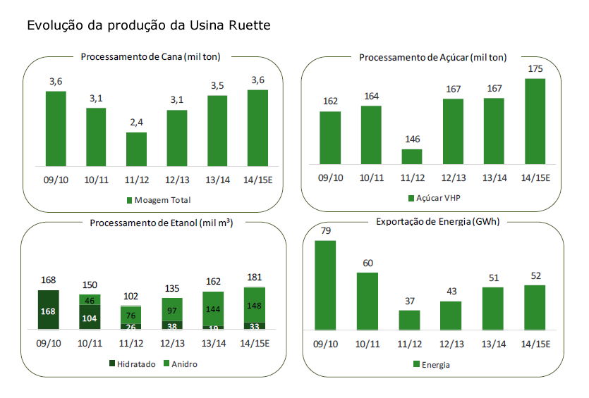 2 ruette-evolucao producao