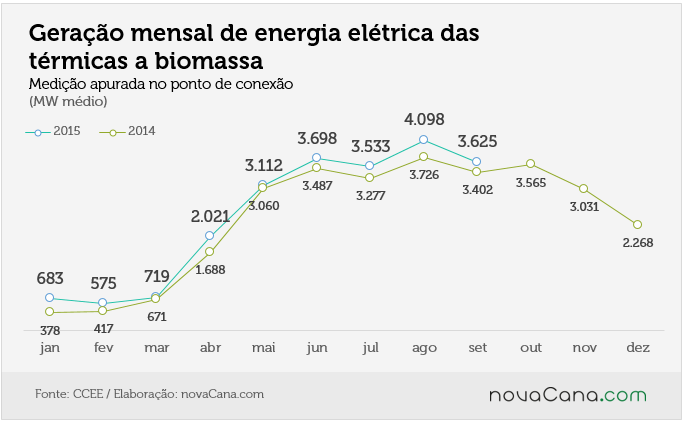 05-10-2015 biomassa setembro15