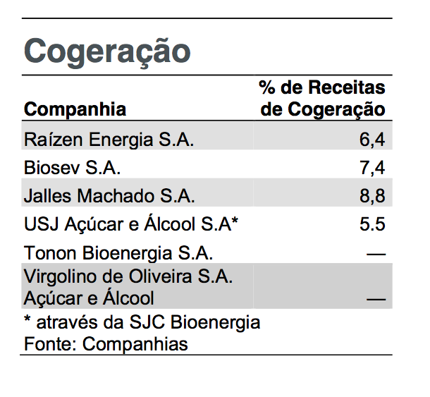 13cogeracao