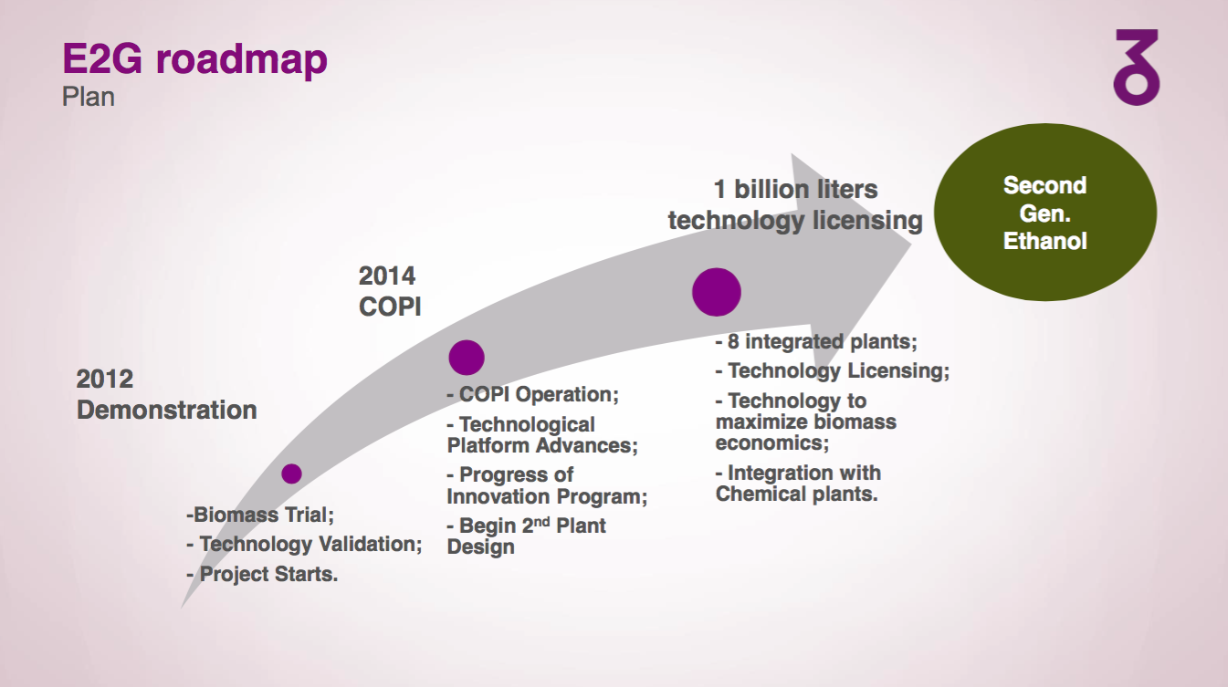 7roadmap
