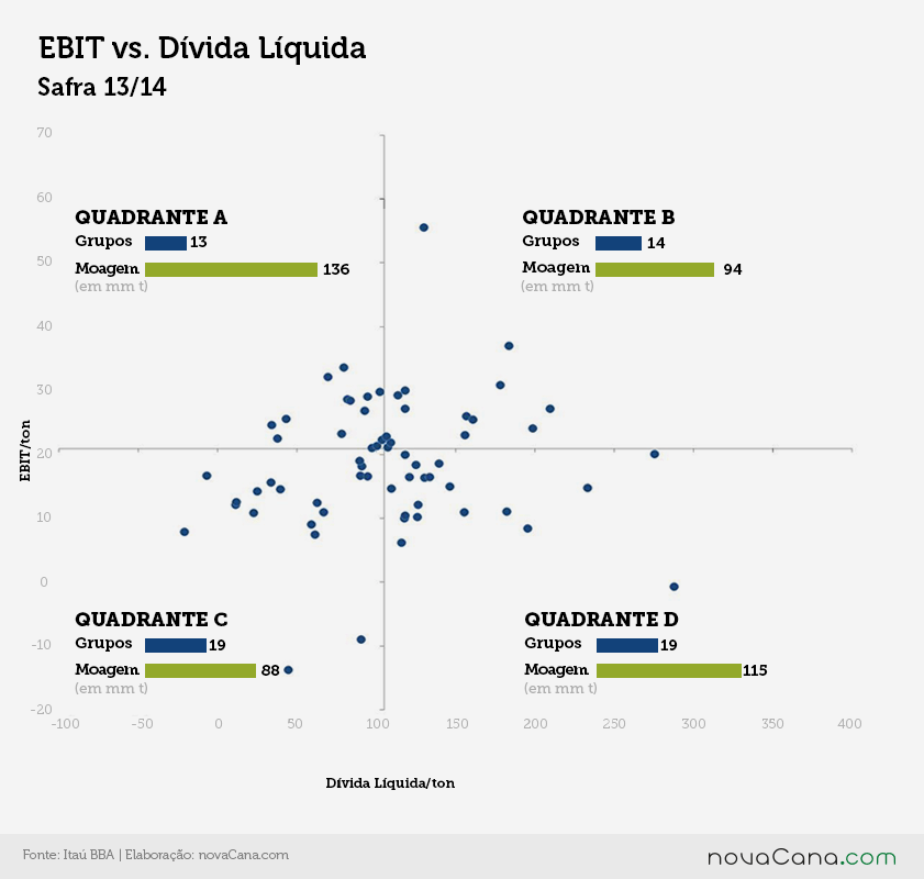 Itau BBA grafico bolinhas animadas D