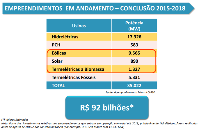 PIEE 2