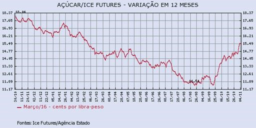 acucar-041115-1