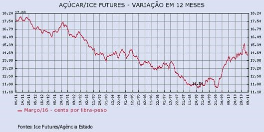 acucar-091115-1