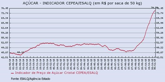 acucar-091115-3