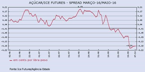 acucar-1-071015