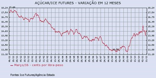 acucar-111115-1