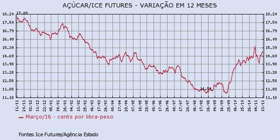 acucar-131115-1