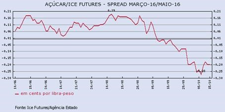 acucar-151015-1