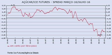 acucar-151015-2