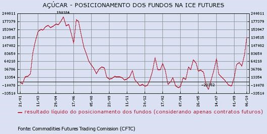 acucar-161015-1