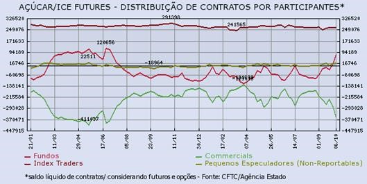 acucar-161015-2