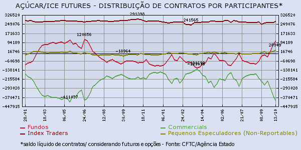 acucar-191015-2