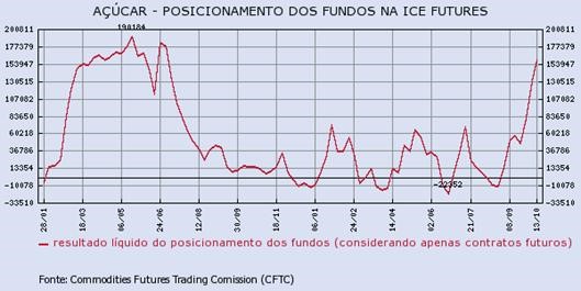 acucar-201015-1
