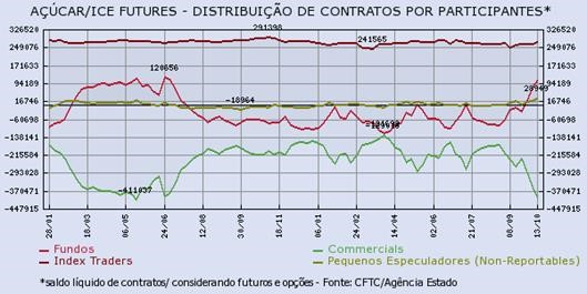 acucar-201015-2