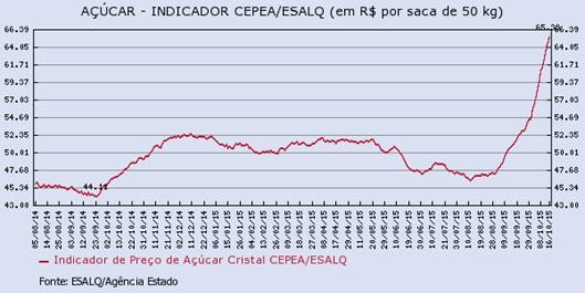 acucar-201015-3