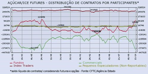 acucar-211015-2