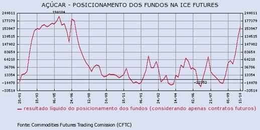 acucar-221015-1