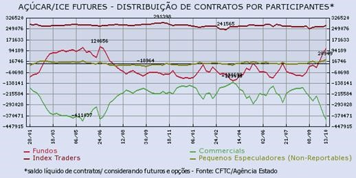 acucar-221015-2
