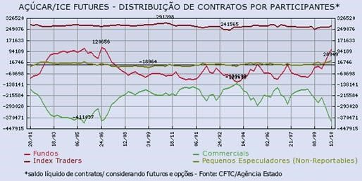 acucar-231015-2