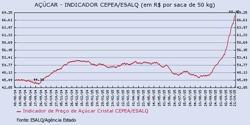 acucar-231015-3