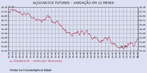 acucar-271015-1