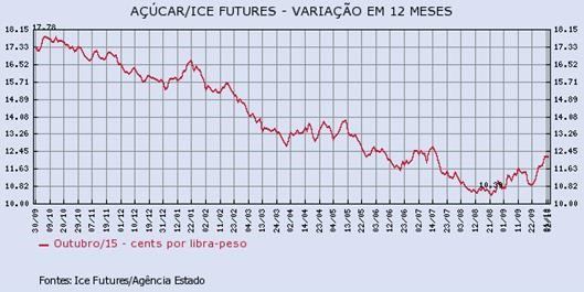 acucar-281015-1